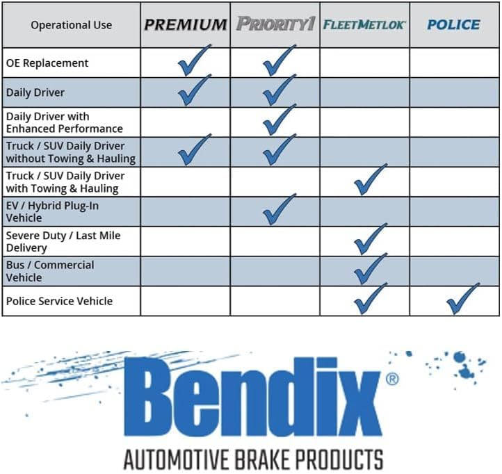 Bendix Fleet Metlok MKD1631FM Semi-Metallic Front Brake Pads for Ford F-250 Super Duty 2013-2012, F-350 2012, F-350 Super Duty 2012-2011 - Image 5